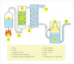 schéma de distillation skydoptic